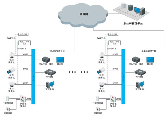 零售业可视化管理系统解决方案(图1)