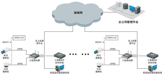 零售业可视化管理系统解决方案(图2)