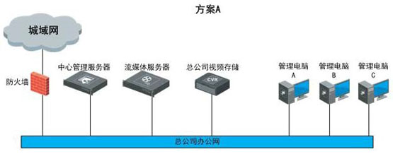 零售业可视化管理系统解决方案(图3)
