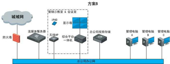 零售业可视化管理系统解决方案(图4)