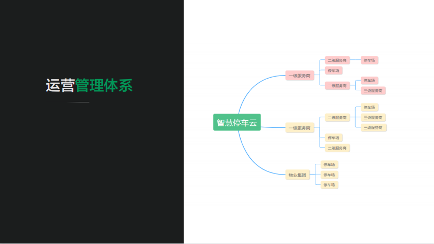 华夏泊云停车方案，4G云停车解决方法(图20)