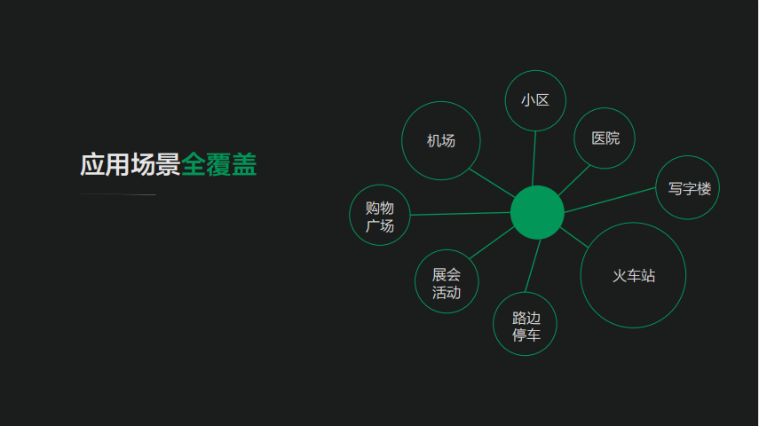 华夏泊云停车方案，4G云停车解决方法(图21)