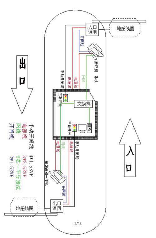 华夏泊智慧停车系统解决方案9.9(图8)