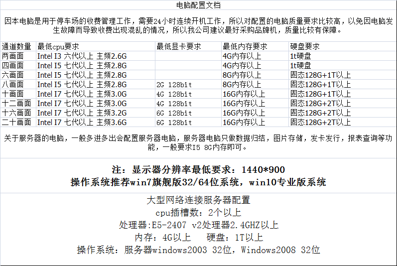 华夏泊智慧停车系统解决方案9.9(图11)