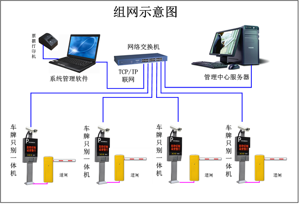 停车场高清车牌识别系统方案8.8(图2)