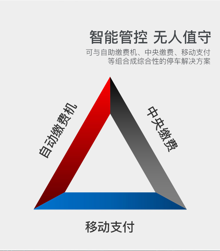车牌识别系统-车牌识别道闸一体机HXB-I01(图6)
