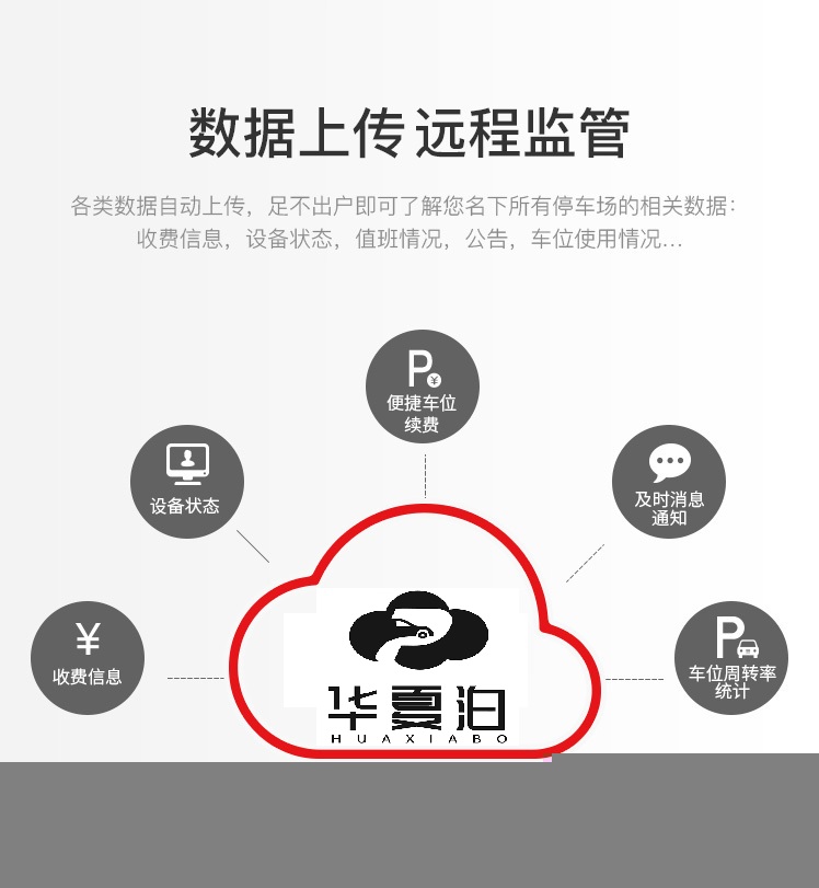车牌识别系统-车牌识别道闸一体机HXB-I01(图7)