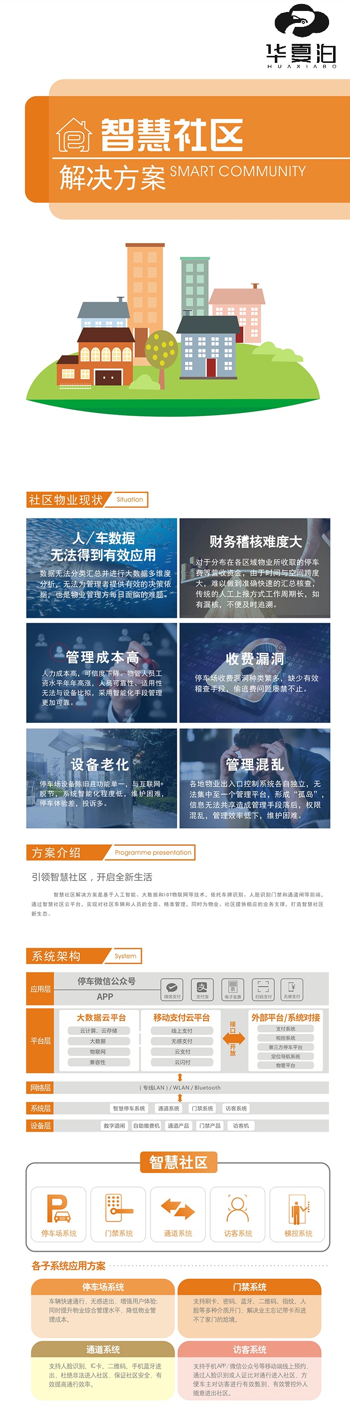 智慧社区解决方法(图1)